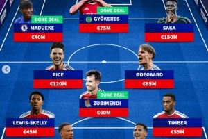 德转预测阿森纳主力阵：马杜埃凯、约克雷斯、祖比门迪在列